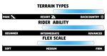 Banked Country Splitboard 24/25