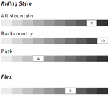 Slash Snowboard 24/25